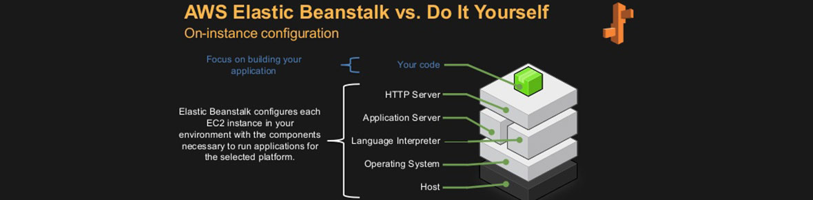 Elastic Ubuntu, Ubuntu Services, Ubuntu Solution, Hogo World